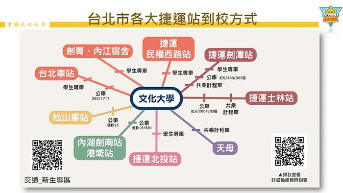 學校近年來投入大量資金改善交通問題，為學生提供便捷的交通網絡。一出捷運站，學生專車接送上下課。